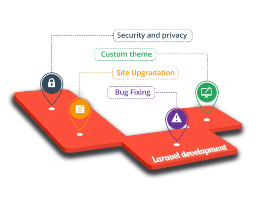 Laravel  開發 - 爱游戏体育